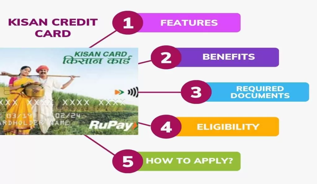 Kisan Credit Card Scheme 2023 Features, Benefits, Documents and Eligibility