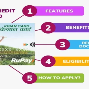 Kisan Credit Card Scheme 2023 Features, Benefits, Documents and Eligibility