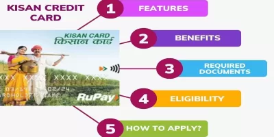 Kisan Credit Card Scheme 2023: Features, Benefits and Eligibility